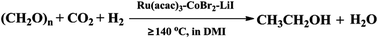 Graphical abstract: Synthesis of ethanol from paraformaldehyde, CO2 and H2