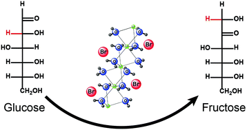 Graphical abstract: Isomerization of glucose to fructose catalyzed by lithium bromide in water