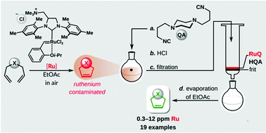Graphical abstract: Highly efficient and time economical purification of olefin metathesis products from metal residues using an isocyanide scavenger