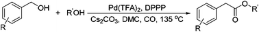 Graphical abstract: A sustainable procedure toward alkyl arylacetates: palladium-catalysed direct carbonylation of benzyl alcohols in organic carbonates
