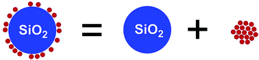 Graphical abstract: Determination of the platinum concentration of a Pt/silica nanocomposite decorated with ultra small Pt nanoparticles using single particle inductively coupled plasma mass spectrometry