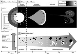 Graphical abstract: Femtosecond laser ablation inductively coupled plasma source mass spectrometry for elemental and isotopic analysis: are ultrafast lasers worthwhile?