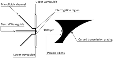 Graphical abstract: A dynamic strategy for wavelength sensing using the diffracted orders of a grating