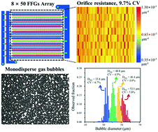 Graphical abstract: Liter-scale production of uniform gas bubbles via parallelization of flow-focusing generators