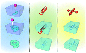 Graphical abstract: Non-planar PDMS microfluidic channels and actuators: a review