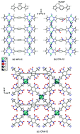 Graphical abstract: Magnetodielectric coupling in a non-perovskite metal–organic framework