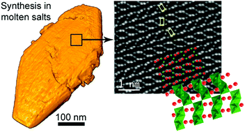 Graphical abstract: Multicationic Sr4Mn3O10 mesostructures: molten salt synthesis, analytical electron microscopy study and reactivity