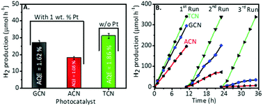 Graphical abstract: Topological carbon nitride: localized photon absorption and delocalized charge carrier separation at intertwined photocatalyst interfaces
