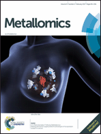 Graphical abstract: Front cover