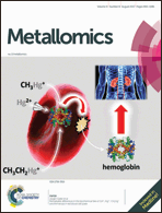 Graphical abstract: Front cover