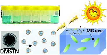 Graphical abstract: Dendritic mesoporous silica–titania nanospheres with enhanced photocatalytic activities