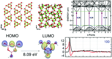 Graphical abstract: Changing the gap type of solid state boric acid by heating: a dispersion-corrected density functional study of α-, β-, and γ-metaboric acid polymorphs