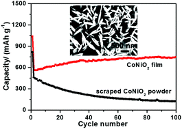 Graphical abstract: Hierarchically porous CoNiO2 nanosheet array films with superior sodium storage performance
