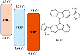 Graphical abstract: Synthesis and photophysical properties of 2,2′-bis(oligothiophene)-9,9′-bifluorenylidene derivatives