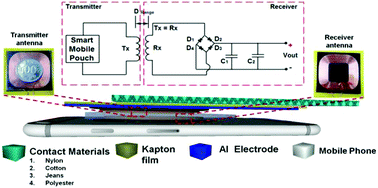 Graphical abstract: A smart mobile pouch as a biomechanical energy harvester towards self-powered smart wireless power transfer applications