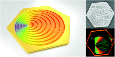 Graphical abstract: Design and characterization of a plasmonic Doppler grating for azimuthal angle-resolved surface plasmon resonances