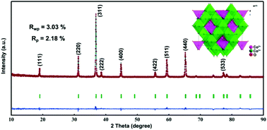 Graphical abstract: Ultrathin Co3O4 nanofilm as an efficient bifunctional catalyst for oxygen evolution and reduction reaction in rechargeable zinc–air batteries