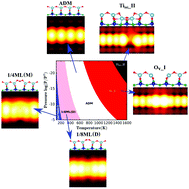Graphical abstract: Structures of defects on anatase TiO2(001) surfaces