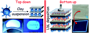 Graphical abstract: Top-down and bottom-up approaches to transparent, flexible and luminescent nitrogen-doped carbon nanodot-clay hybrid films