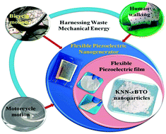 Graphical abstract: A flexible, planar energy harvesting device for scavenging road side waste mechanical energy via the synergistic piezoelectric response of K0.5Na0.5NbO3-BaTiO3/PVDF composite films
