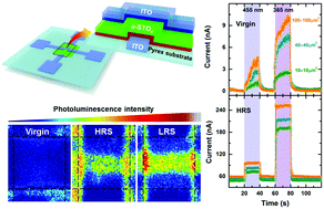 Graphical abstract: Transparent amorphous strontium titanate resistive memories with transient photo-response
