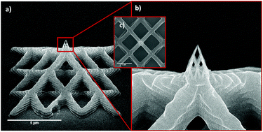 Graphical abstract: Growth and nanomechanical characterization of nanoscale 3D architectures grown via focused electron beam induced deposition