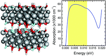 Graphical abstract: First-principles study of a MXene terahertz detector