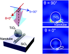 Graphical abstract: Probing sub-diffraction optical confinement via the polarized Raman spectroscopy of a single-walled carbon nanotube