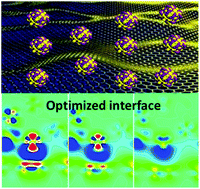 Graphical abstract: Interface engineered in situ anchoring of Co9S8 nanoparticles into a multiple doped carbon matrix: highly efficient zinc–air batteries