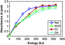 Graphical abstract: Exfoliation and dispersion of boron nitride nanosheets to enhance ordinary Portland cement paste