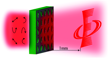 Graphical abstract: Polarization-independent broadband meta-holograms via polarization-dependent nanoholes