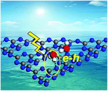 Graphical abstract: The roles of buckled geometry and water environment in the excitonic properties of graphitic C3N4