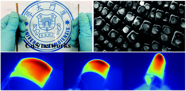 Graphical abstract: A high-response transparent heater based on a CuS nanosheet film with superior mechanical flexibility and chemical stability