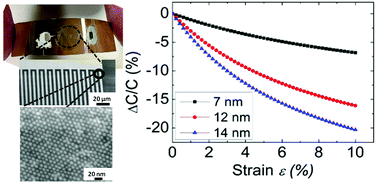 Graphical abstract: Towards wireless highly sensitive capacitive strain sensors based on gold colloidal nanoparticles