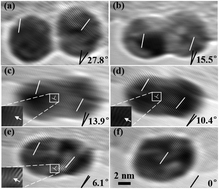 Graphical abstract: Coalescence between Au nanoparticles as induced by nanocurvature effect and electron beam athermal activation effect