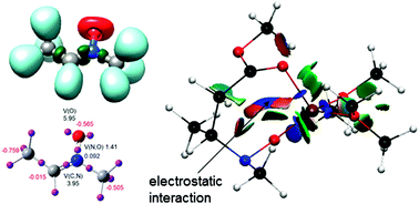 Graphical abstract: New mechanistic interpretations for nitrone reactivity