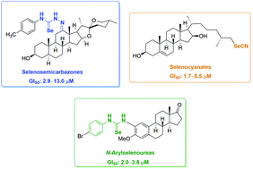 Graphical abstract: New selenosteroids as antiproliferative agents