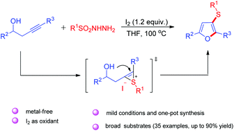 Graphical abstract: A method for accessing sulfanylfurans from homopropargylic alcohols and sulfonyl hydrazides