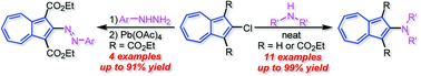 Graphical abstract: Synthesis of 2-amino- and 2-arylazoazulenes via nucleophilic aromatic substitution of 2-chloroazulenes with amines and arylhydrazines