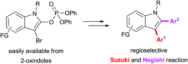 Graphical abstract: The synthesis of polysubstituted indoles from 3-bromo-2-indolyl phosphates
