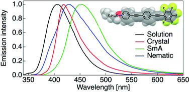 Graphical abstract: Fluorine-containing bistolanes as light-emitting liquid crystalline molecules