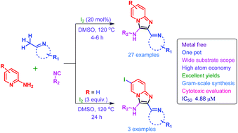 Graphical abstract: A facile I2-catalyzed synthesis of imidazo[1,2-a]pyridines via sp3 C–H functionalization of azaarenes and evaluation of anticancer activity
