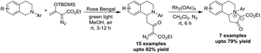 Graphical abstract: Visible light catalyzed Mannich reaction between tert-amines and silyl diazoenolates