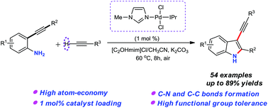 Graphical abstract: N-Heterocyclic carbene palladium-catalyzed cascade annulation/alkynylation of 2-alkynylanilines with terminal alkynes