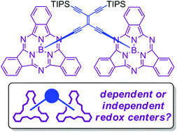 Graphical abstract: Acetylenic scaffolding with subphthalocyanines – synthetic scope and elucidation of electronic interactions in dimeric structures