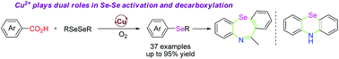 Graphical abstract: Copper-catalyzed ipso-selenation of aromatic carboxylic acids