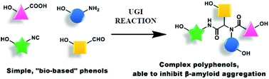 Graphical abstract: Multicomponent, fragment-based synthesis of polyphenol-containing peptidomimetics and their inhibiting activity on beta-amyloid oligomerization