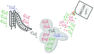 Graphical abstract: Straightforward synthesis of Man9, the relevant epitope of the high-mannose oligosaccharide