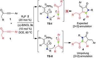 Graphical abstract: Organocatalytic umpolung annulative dimerization of ynones for the synthesis of 5-alkylidene-2-cyclopentenones