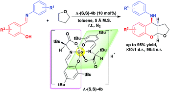 Graphical abstract: Brønsted acids of anionic chiral Co(iii) complexes as catalysts for the stereoselective synthesis of cis-4-aminofuranobenzopyrans